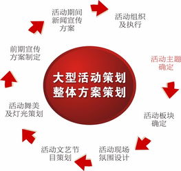 天澤傳媒解析 長沙慶典禮儀活動策劃核心要素與專業攝像服務要點