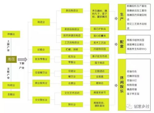 原創(chuàng)吧 莊園集群重構(gòu)——鄉(xiāng)村4.0的宏觀法則與軟件開發(fā)實踐